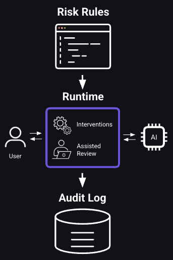 Clairify product snapshot